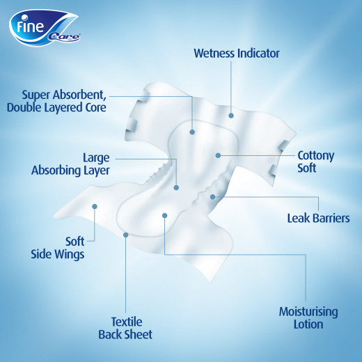 حفاظات كبار السن بالحجم الصغير, الخصر 51-75 سم, 12 فوطة* 3 عبوات من فاين