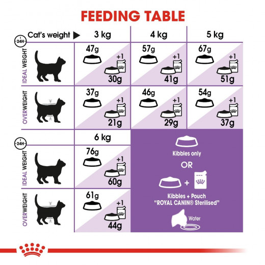 Royal Canin Sterilised, Number 37, 400 Gram