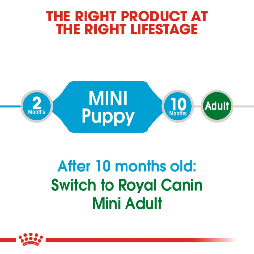 Royal Canin Mini Puppy Dry Dog Food, 8 Kg