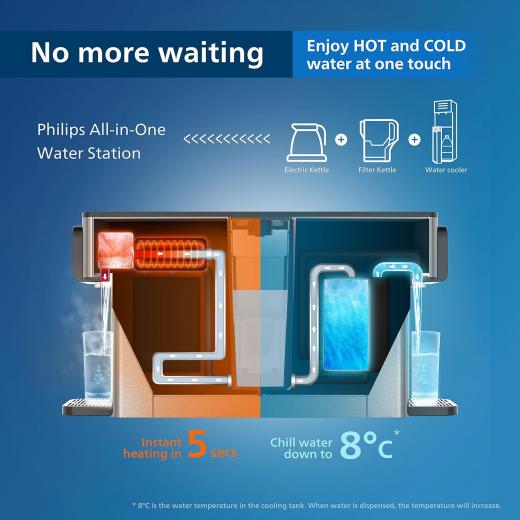 Philips ALL-IN-ONE Water Station, Hot & Cold Filtered Water Dispenser, 2.8L Capacity, 6 Temperature Presets, Touch screen ADD5980M/3 1